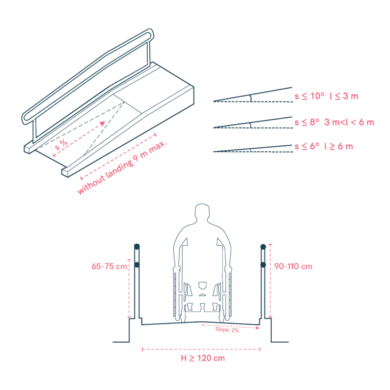Ramp Design and Specifications