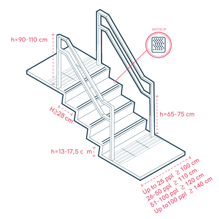 Staircase Design for Accessibility