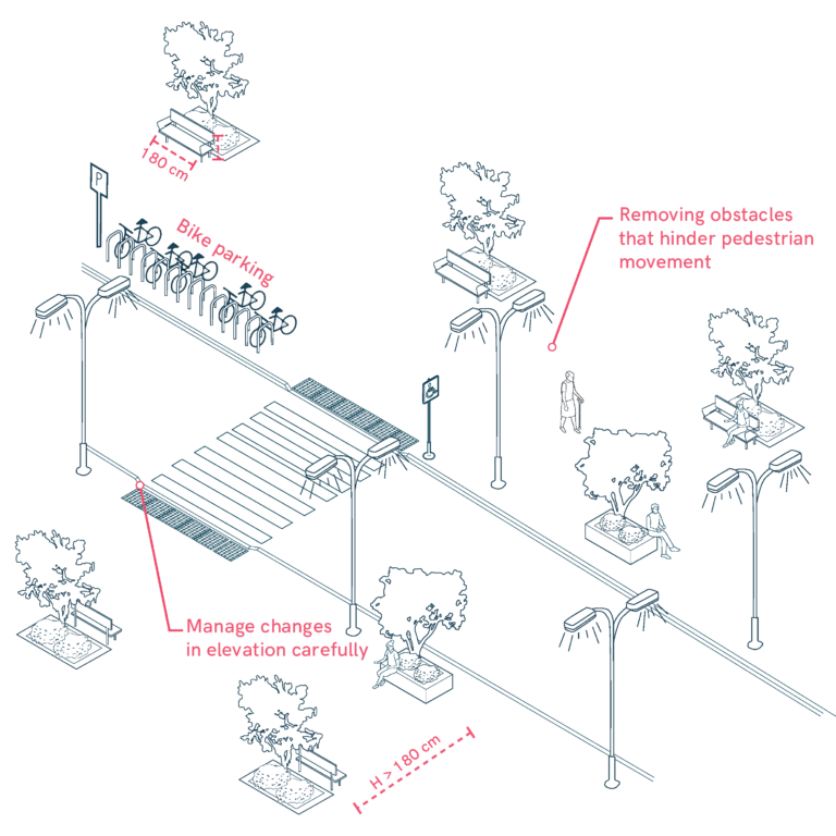 Vehicular Ramps and Pedestrian Pathways