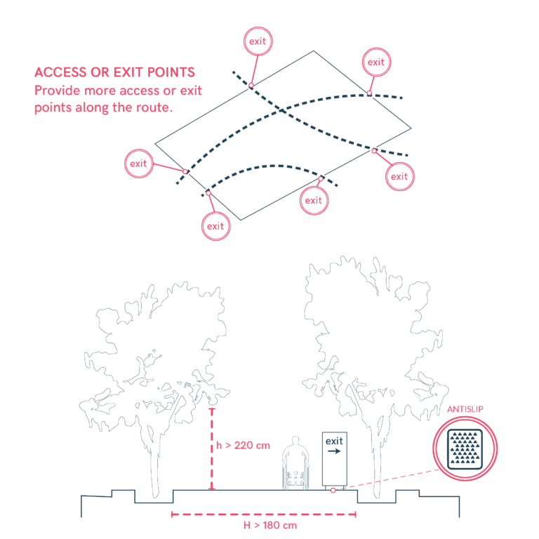 Design accessible pedestrian routes