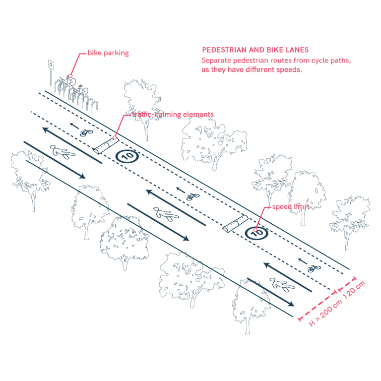 Pedestrian and Bicycle Paths