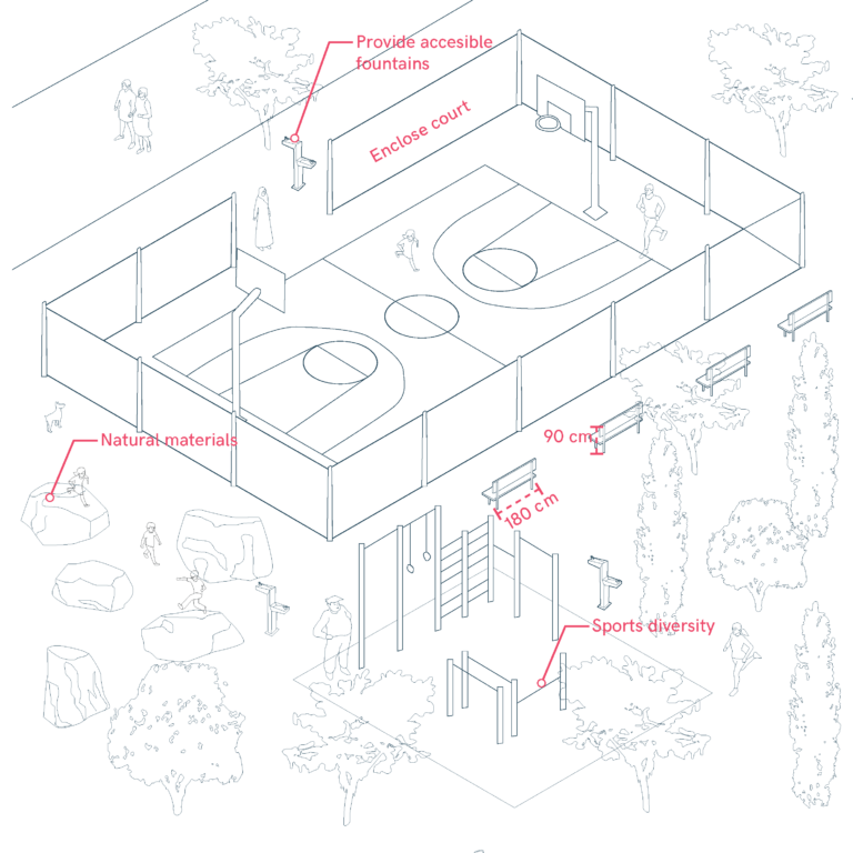 Sporting and Recreational Facilities