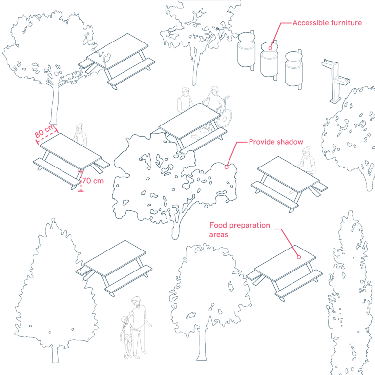 Picnic and Rest Areas
