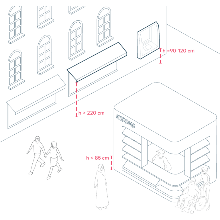 Commercial Activity Elements in Pedestrian Areas