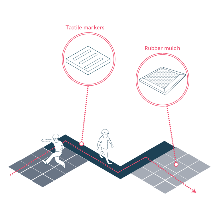 Ensure Accessible Ground Design