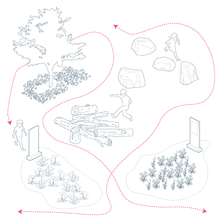Promote Biophilic and Sustainable Design