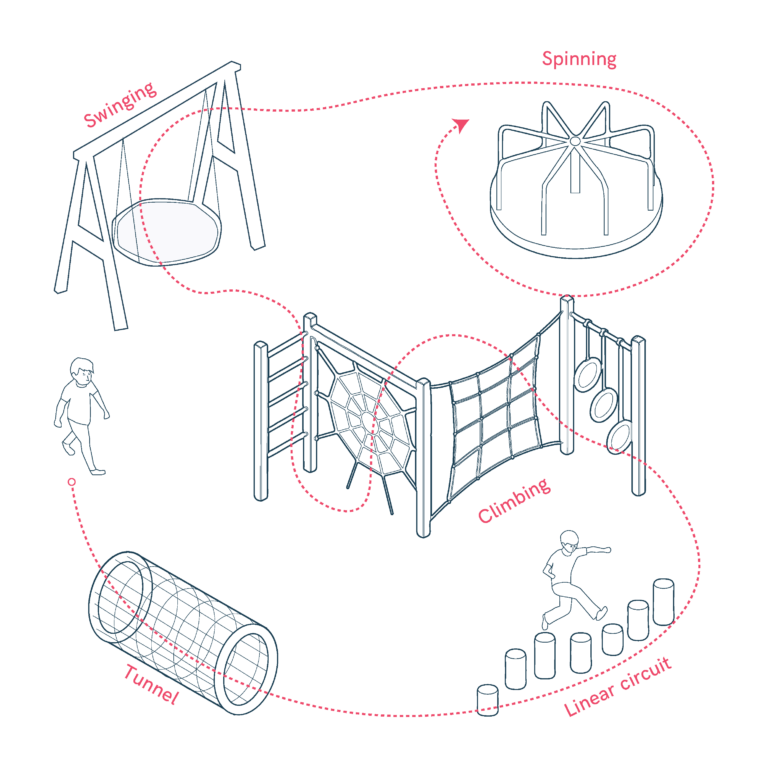 Adapt Motor Stimulation Play Opportunities