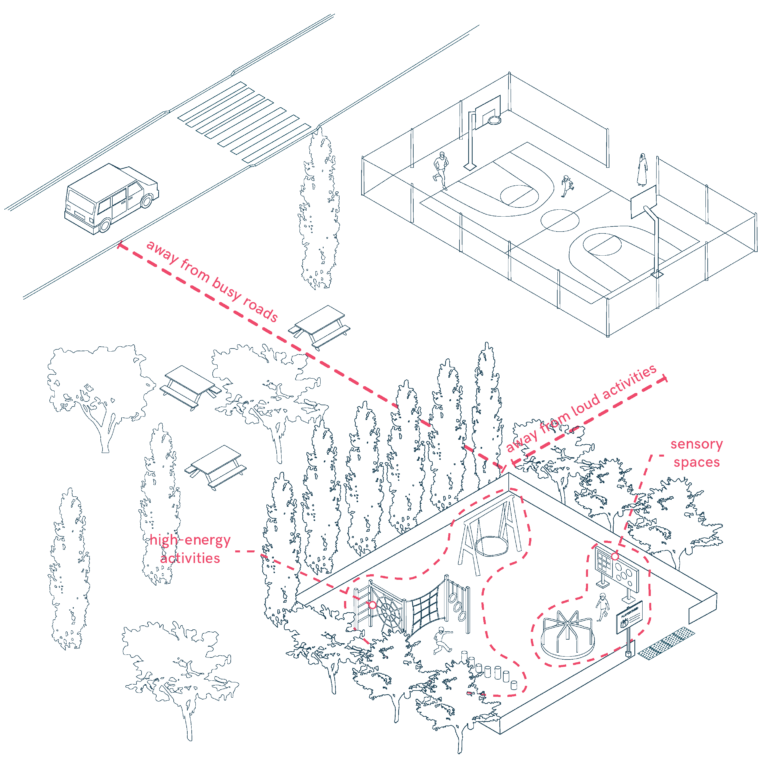 Reduce Stimuli in Overwhelming Environments