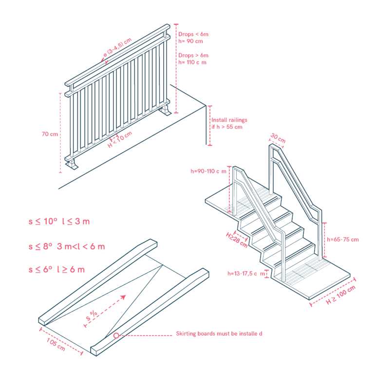 Pedestrian Protection Elements in Public Spaces