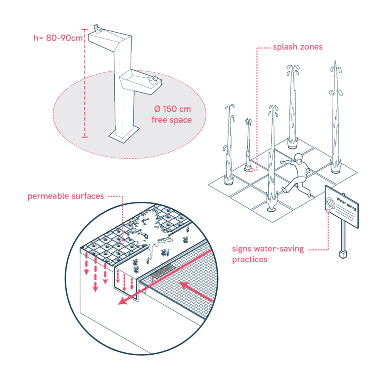 Incorporate Fountains and Water Features