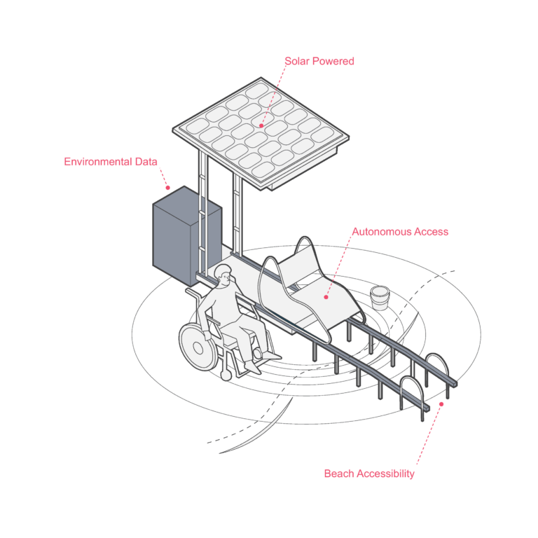 Innovative Beach Access Solutions (e.g., iSEATRACK)