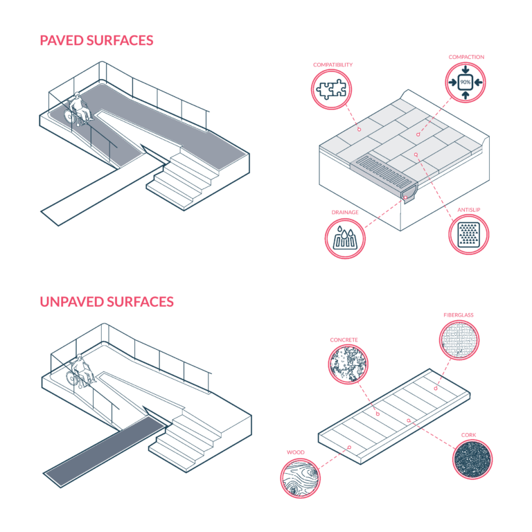 Equip Accessible Points with Essential Amenities