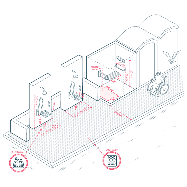 Accessible Dressing Rooms and Showers