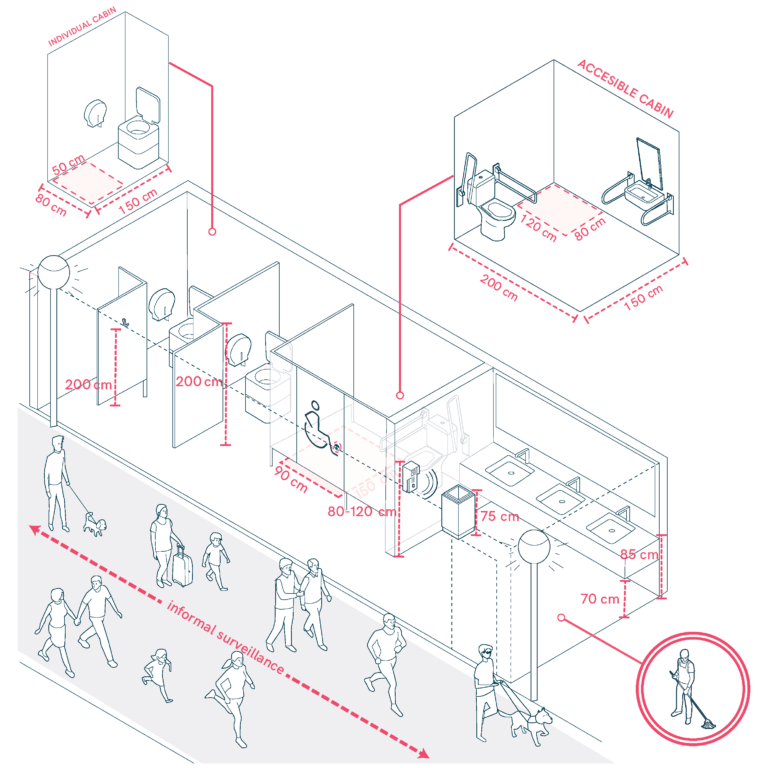 Restrooms in Mobility Hubs