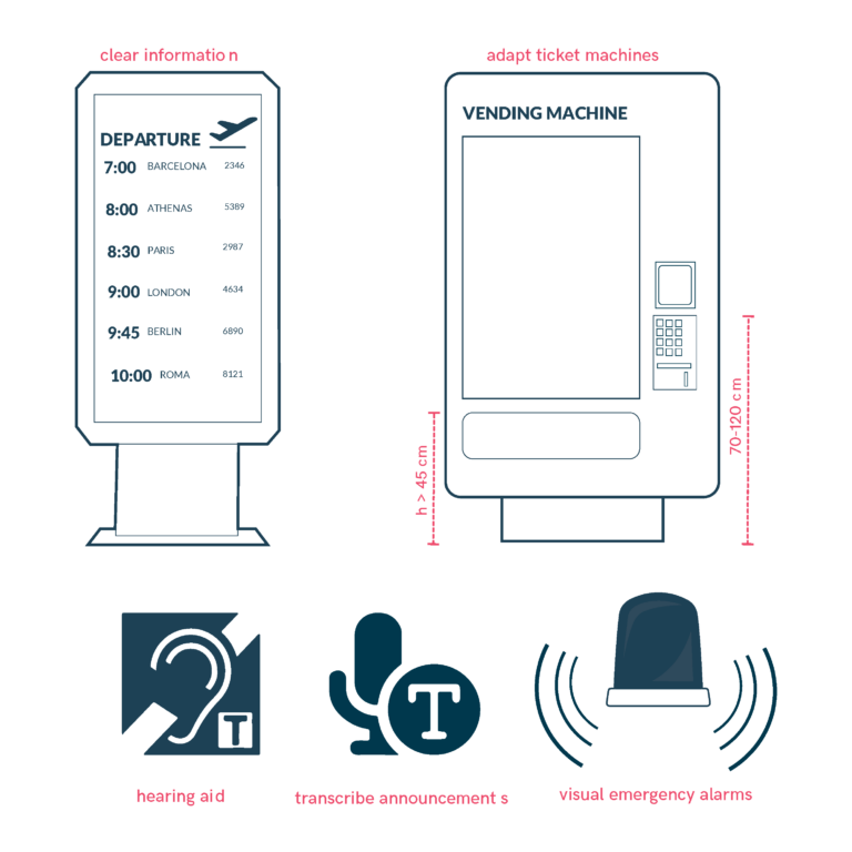 Ensuring Accessibility at Airports