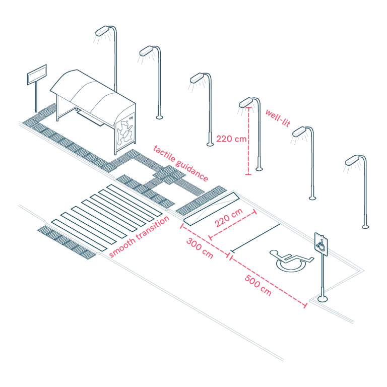 Smooth Transit Connections