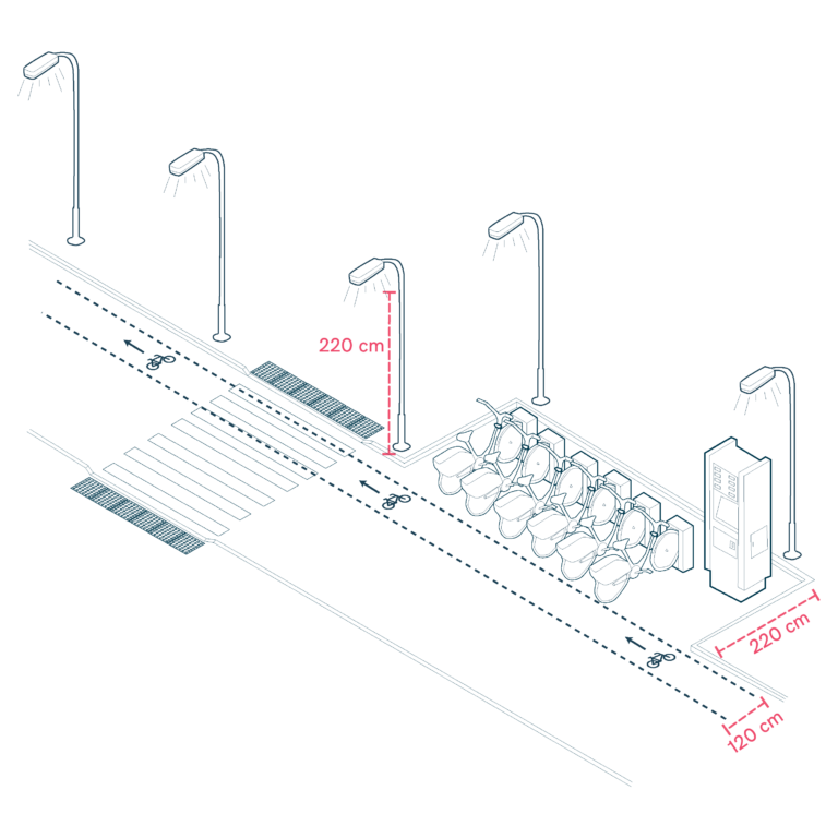 PMV (Personal Mobility Vehicle) Infrastructure and Safety