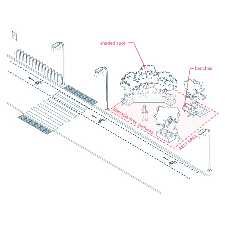 Rest Areas and Support Facilities