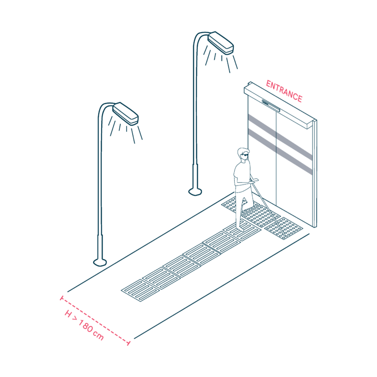Around the Mobility Hub