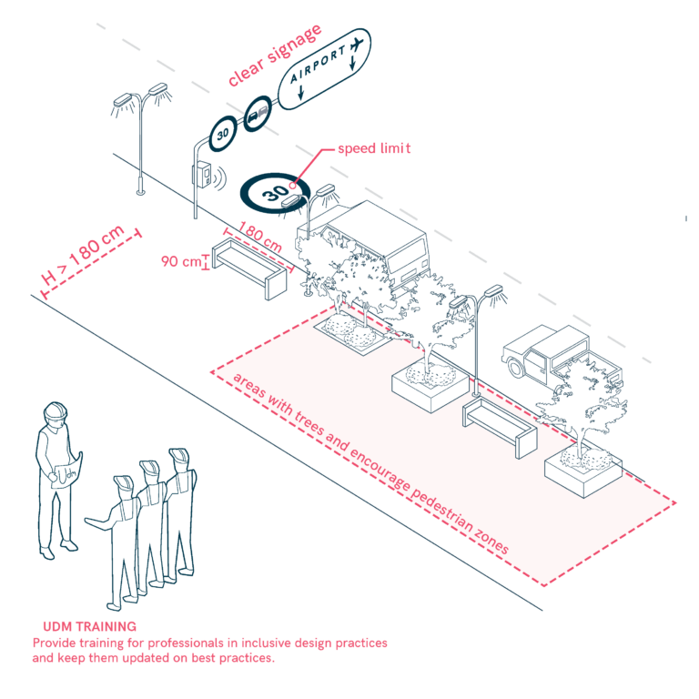 Urban Mobility and Roadway Design