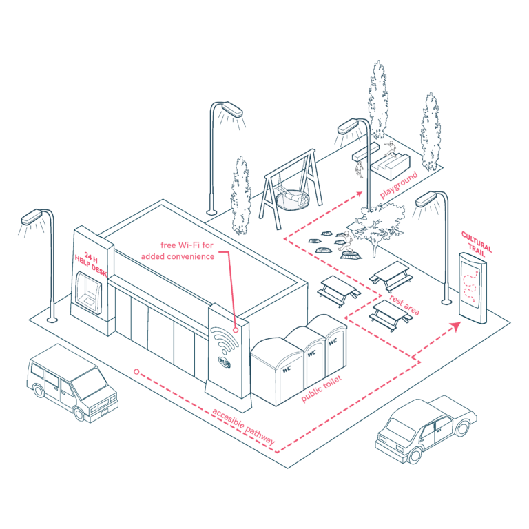 Rest and Service Areas