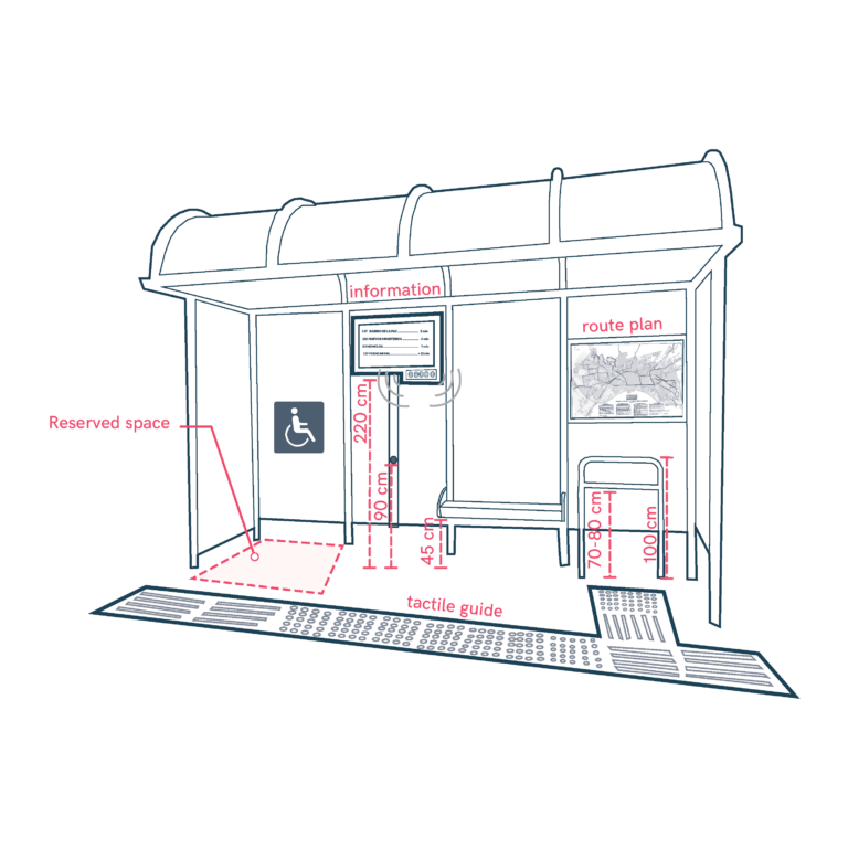 Bus Stop Design
