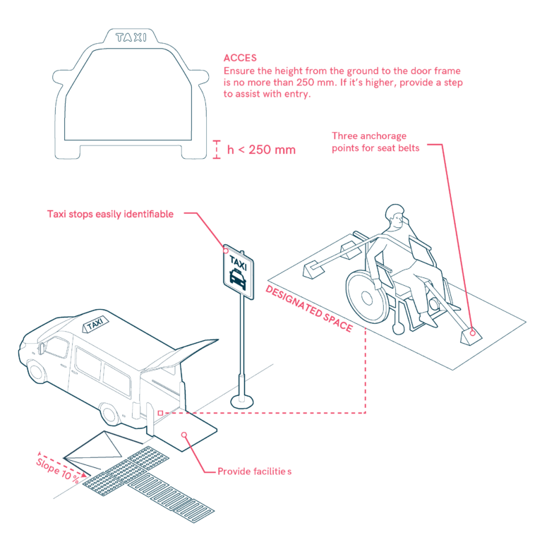Taxi Accessibility