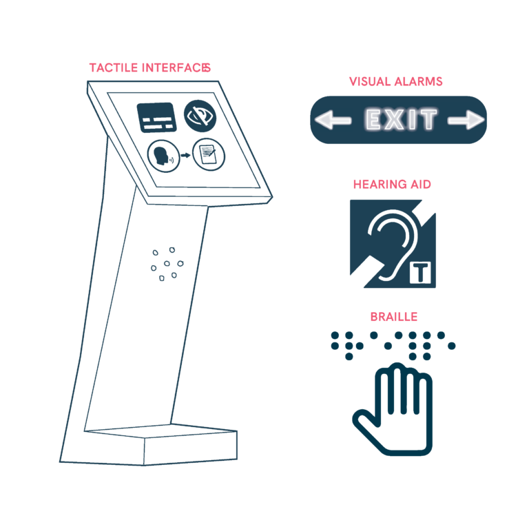 Inclusive Ticketing and Fare Systems at Mobility Hubs