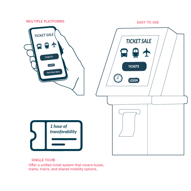 Single Ticket for Multimodal Public Transport