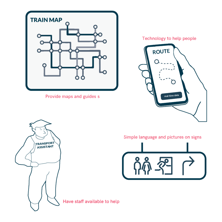 Cognitive-Friendly Design