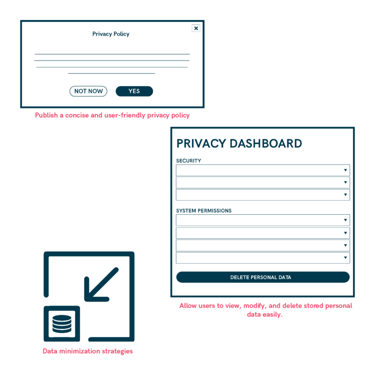 Simplify and Clarify Personal Data