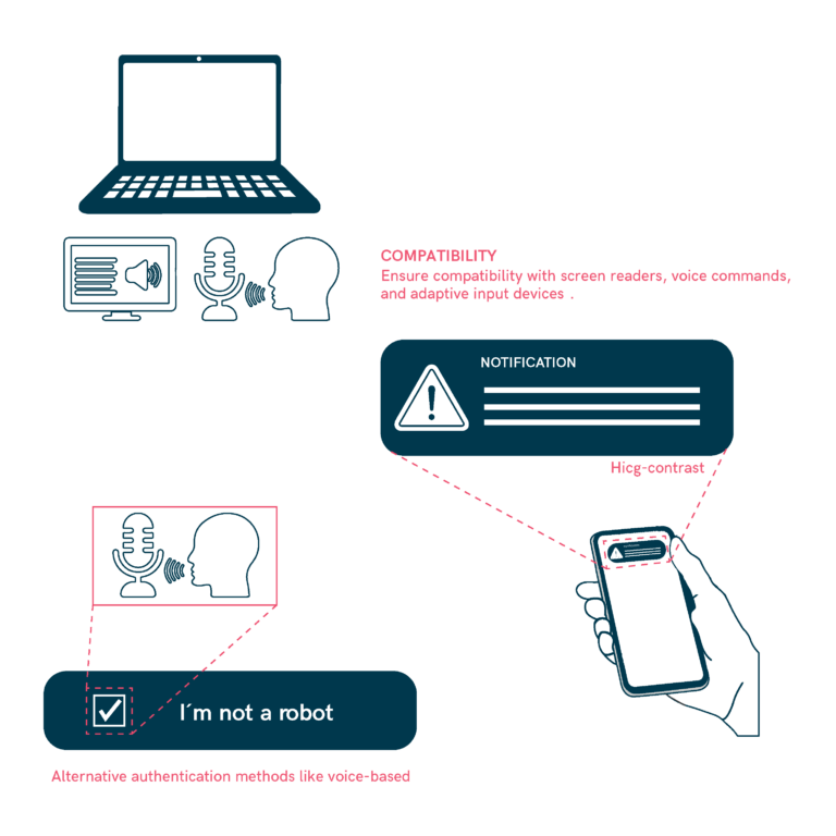 Assistive Technology Integration