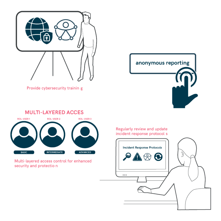 Digital Workplace Security