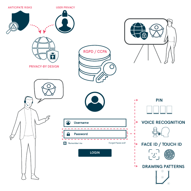 Inclusive Web Environments