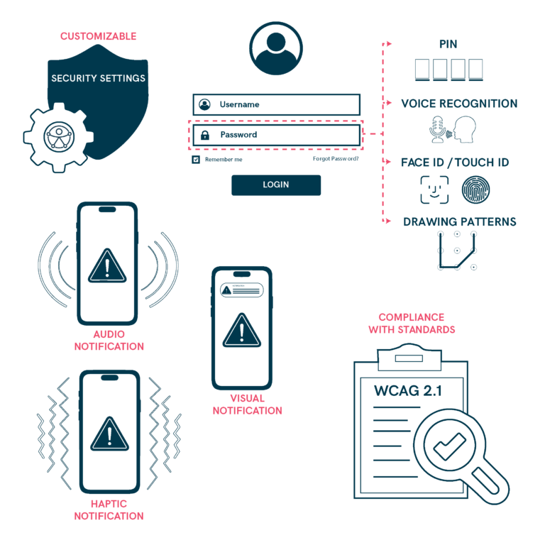 Develop Digital Interfaces