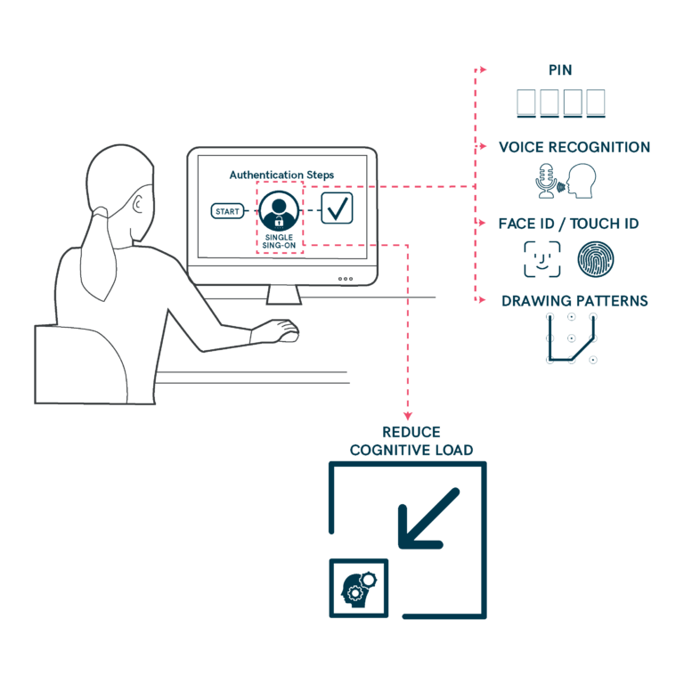 Intuitive Virtual Navigation Flows