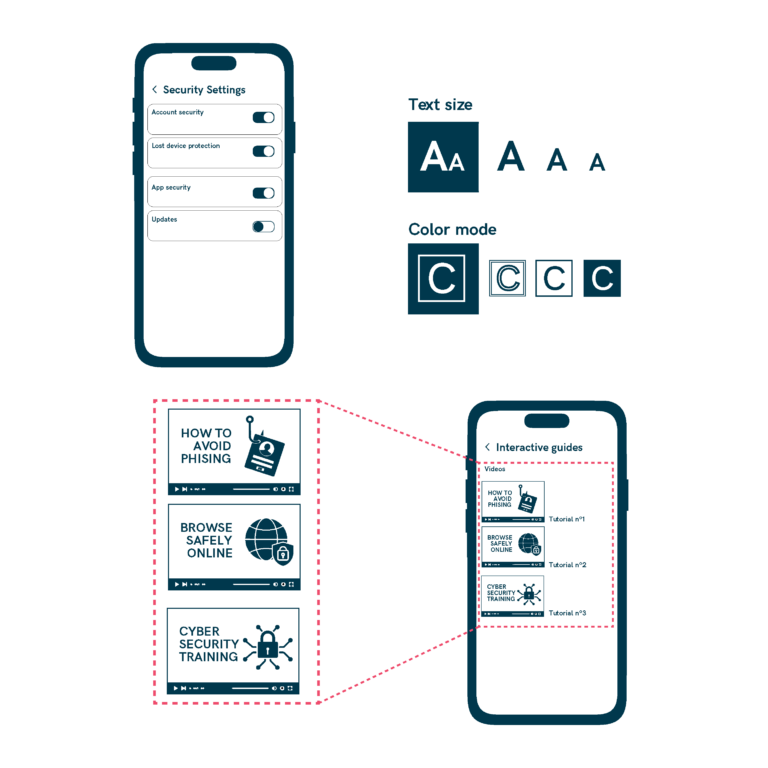 Optimize Digital Content
