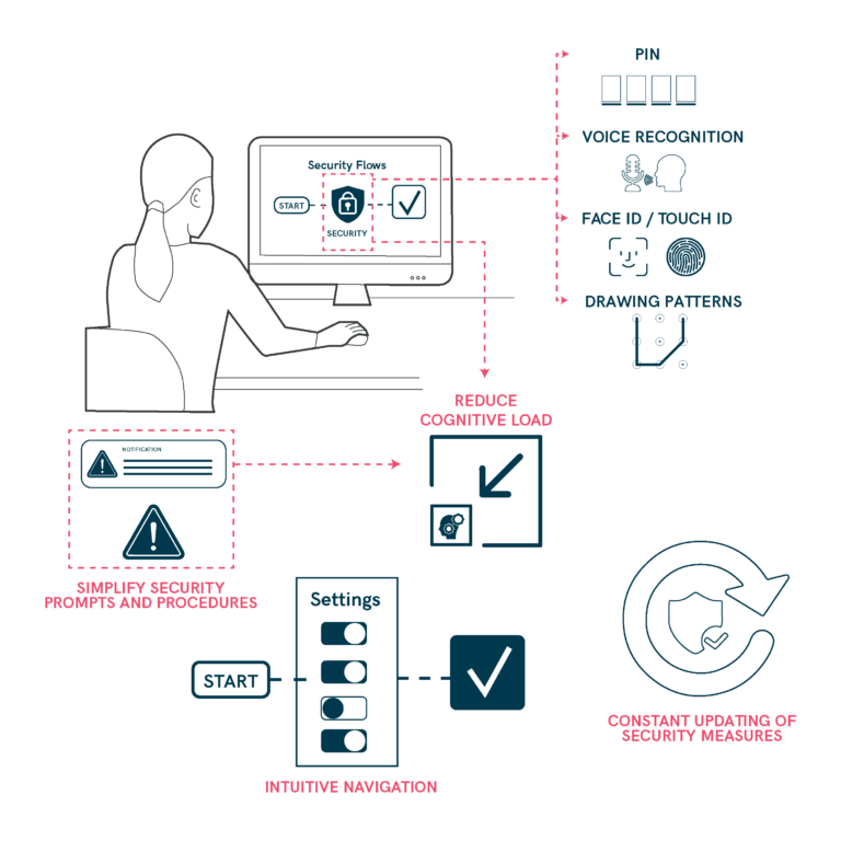 Accessible Navigation