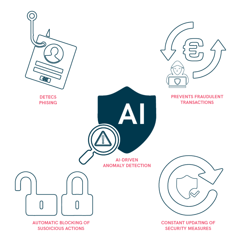 Enhance Threat Detection