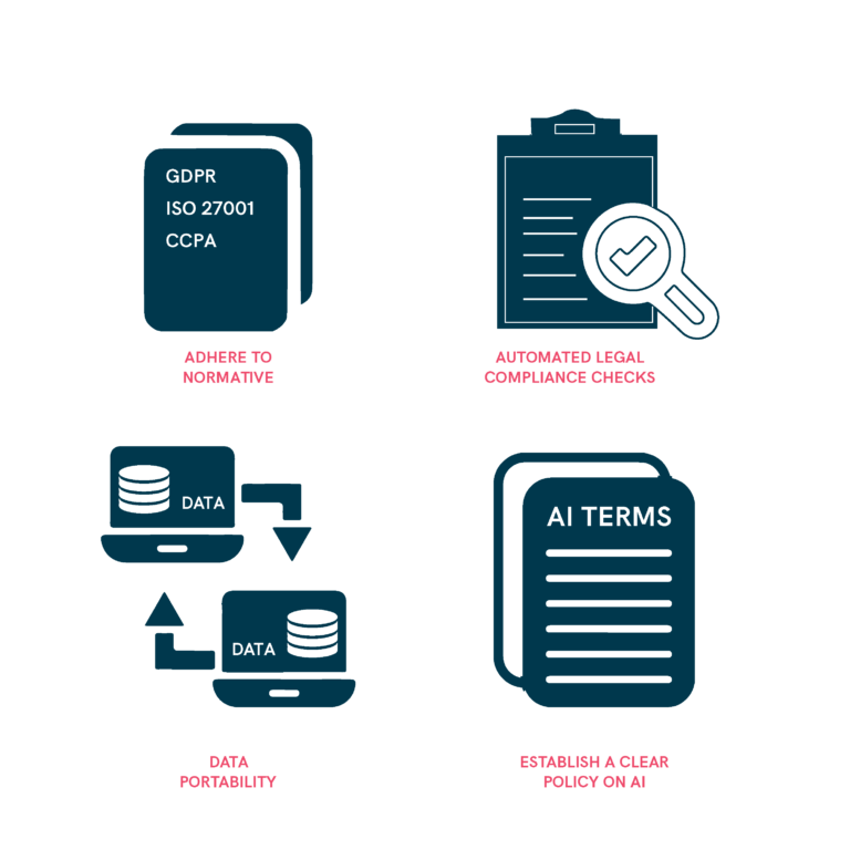 Ensure Legal Compliance